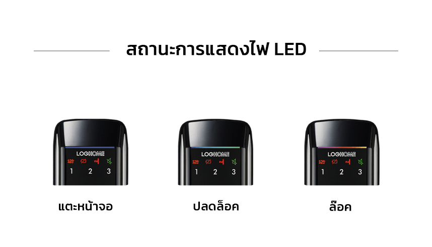 กลอนดิจิตอล LOCKHOME รุ่น MORTISE FG SERIES สีดำ ระบบสแกนนิ้ว ประตูบานผลัก สำหรับบ้านและออฟฟิศ